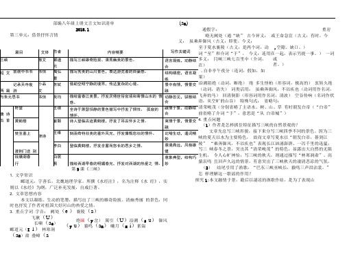 部编八年级上册文言文知识清单