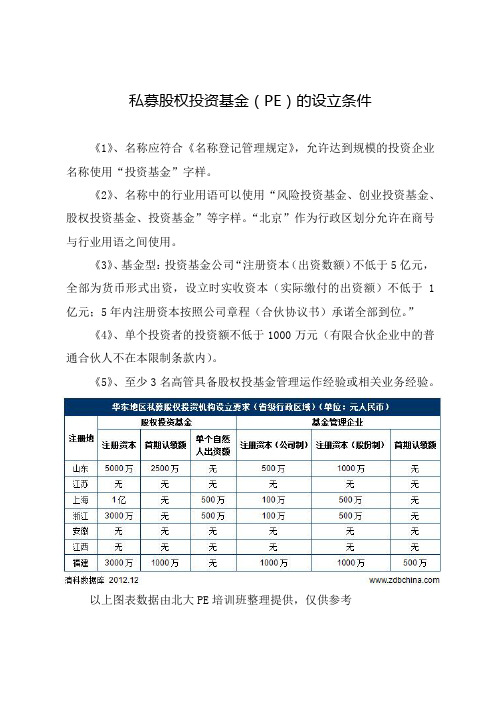 私募股权投资基金(PE)的设立条件介绍