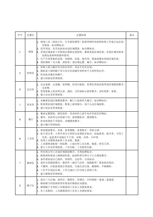 企业设备定置管理实施考核标准