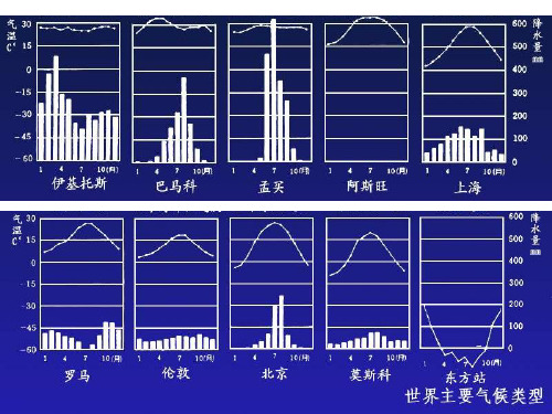 七年级地理世界气候类型