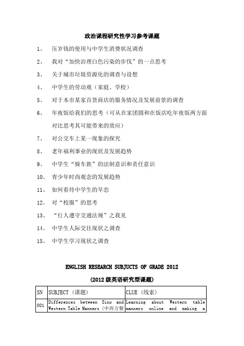 陕西省西安中学高2012级研究性学习课题