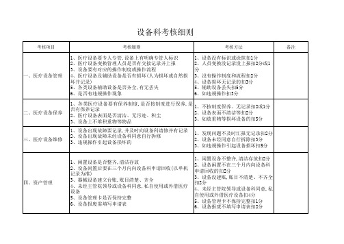 医院设备科考核细则