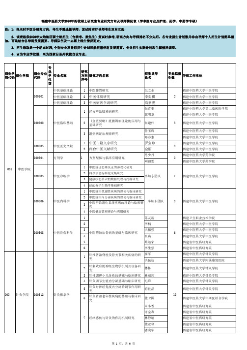 福建中医药大学2020年招收硕士研究生专业研究方向及导师