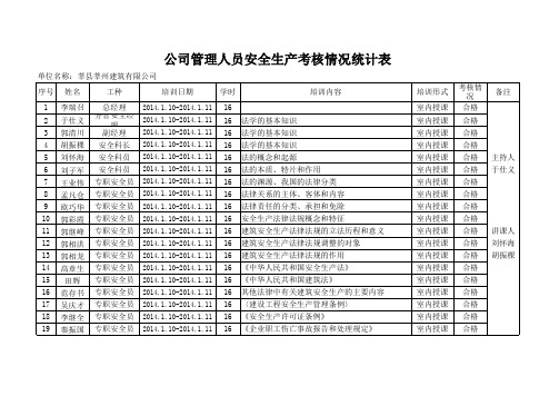 公司管理人员安全生产考核统计表