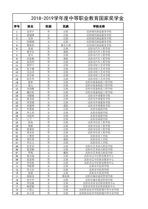 6辽宁 2018—2019学年度中等职业教育国家奖学金获奖学生名单