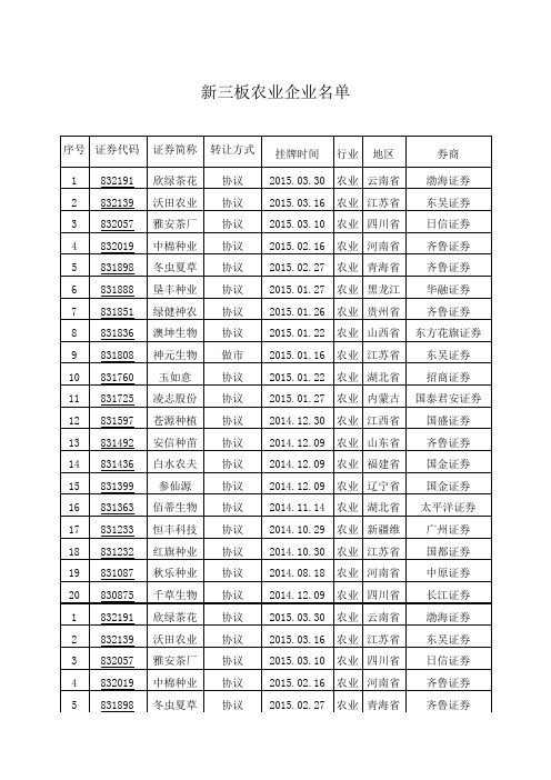 新三板企业名单