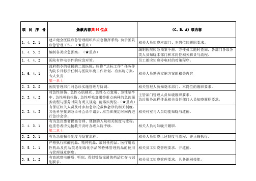 创二甲员工须知晓条款内容