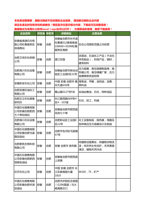 新版安徽省合肥石化工商企业公司商家名录名单联系方式大全178家