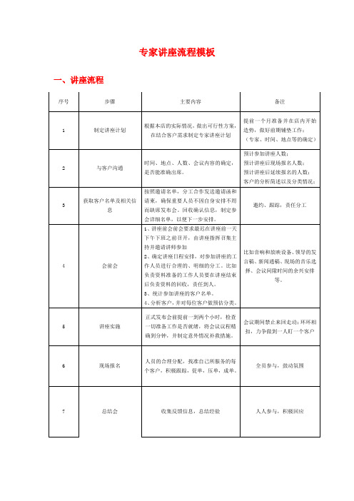 专家讲座流程模板