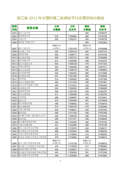 浙江省2011年文理科第二批首轮平行志愿投档分数线