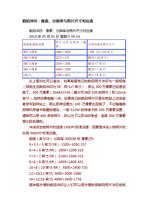 数码冲印：像素、分辨率与照片尺寸对应表