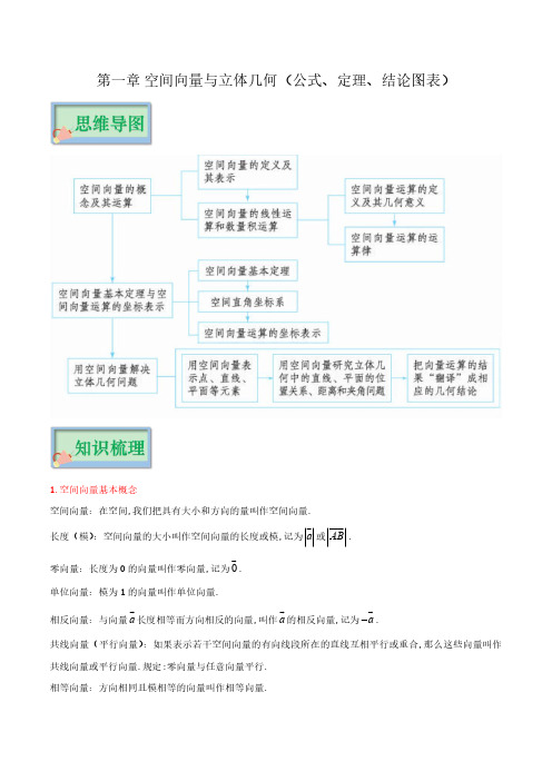 第一章 空间向量与立体几何(公式、定理、结论图表)--2023年高考数学必背知识手册(新教材)