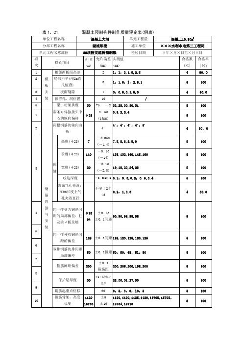 混凝土预制构件制作质量评定表