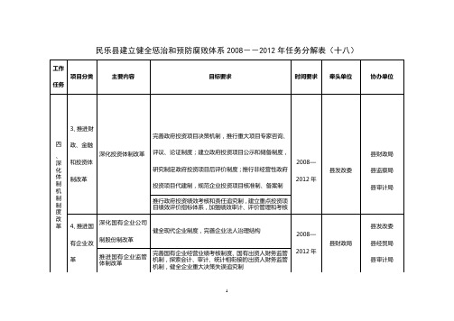 民乐县建立健全惩治和预防腐败体系2008--2012年任务分解表(十八).