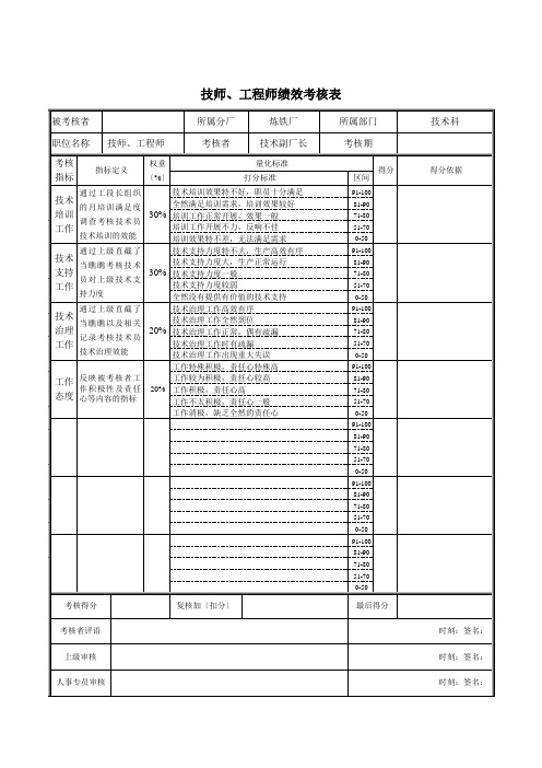 德龙钢铁-技师、工程师绩效考核表