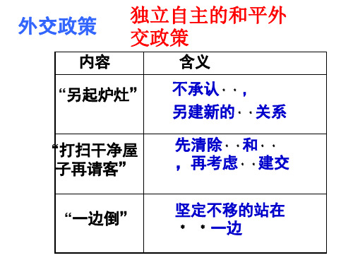 初二下学期历史7课知识点