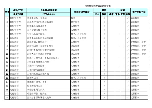 物业危险源辨识表