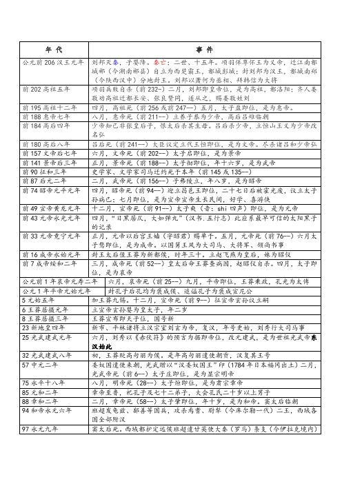 汉代历史编年表