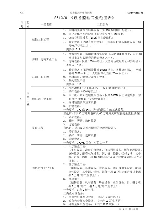 设备监理专业范围