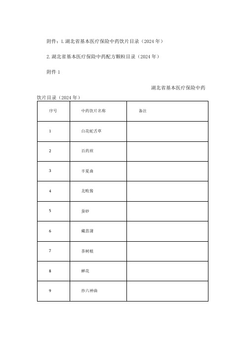 《湖北省基本医疗保险中药饮片、中药配方颗粒目录(2024年)》