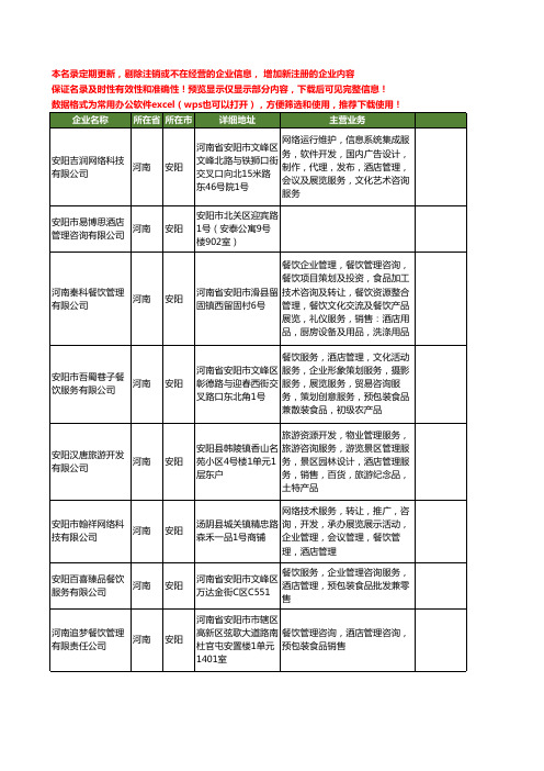 新版河南省安阳酒店管理咨询工商企业公司商家名录名单联系方式大全28家