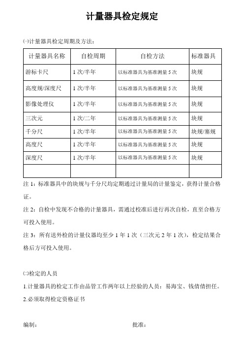 计量器具自检规定