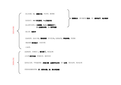 药物化学总结