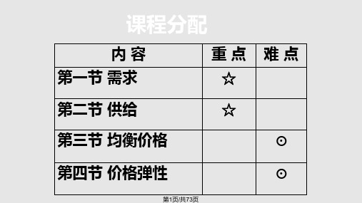 需求与供给案例PPT课件