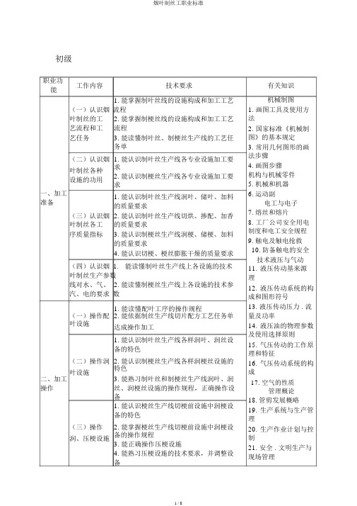 烟叶制丝工职业标准