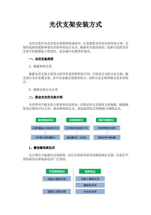 光伏支架安装方式流程