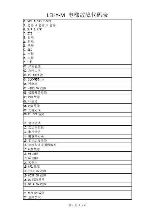 三菱电梯LEHY-M 电梯故障代码表