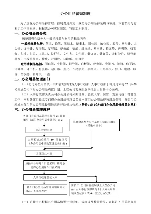 企业办公用品分类管理