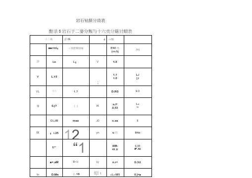 岩石钻探分级表(12级、16级)