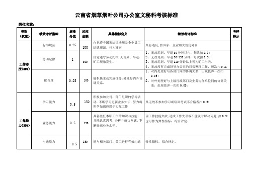 办公室文秘科岗位绩效考评体系