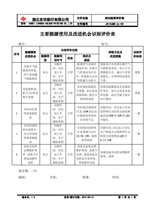 2.主要能源使用及改进机会识别评价表