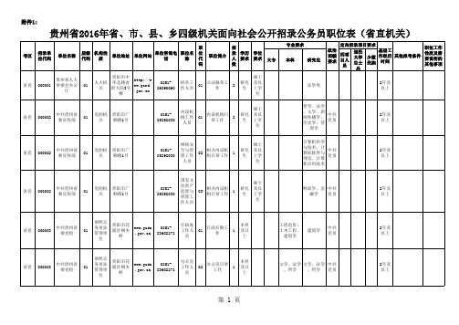 2016年贵州省公务员职位表