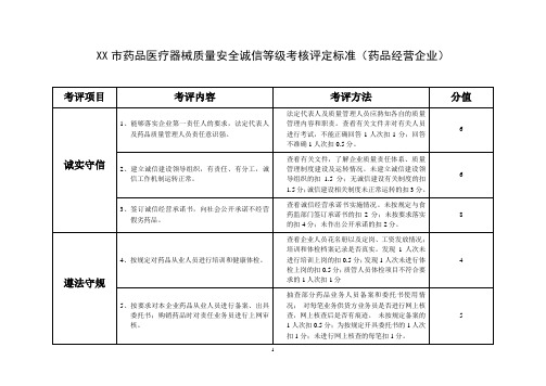 药品医疗器械质量安全诚信等级考核评定标准(药品经营企业)