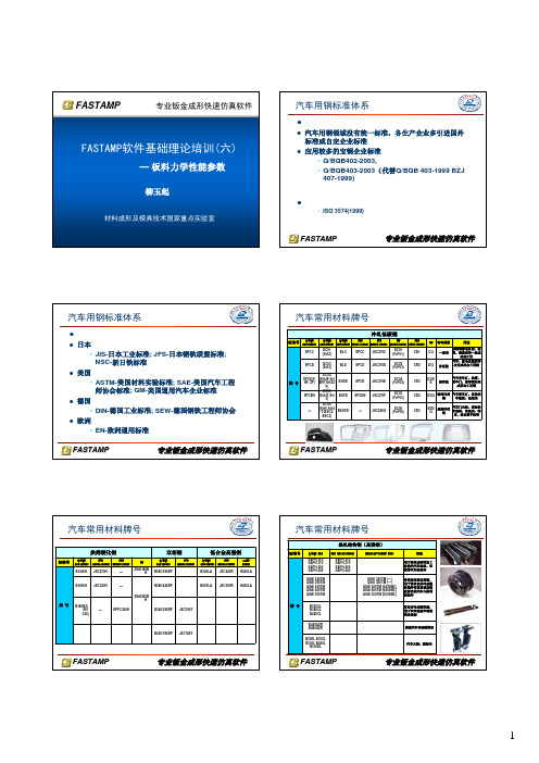 5_板料力学性能参数