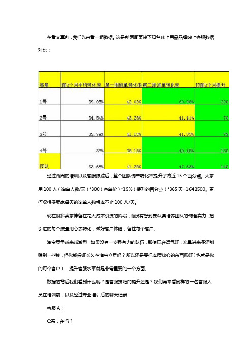 如何在短短2周内快速提升淘宝店铺15%的询单转化