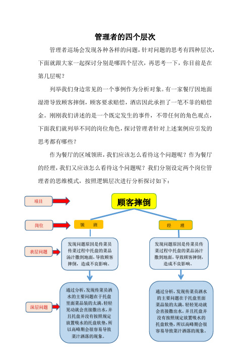 管理者的四个层次