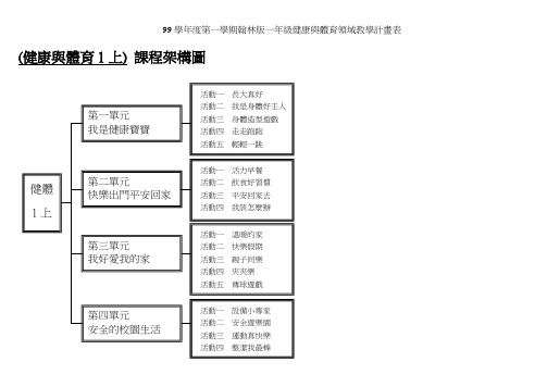 99学年度第一学期翰林版一年级健康与体育领域教学计画表剖析