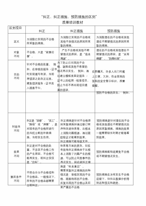 纠正、纠正措施、预防措施的区别