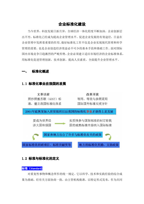 企业标准体系建立