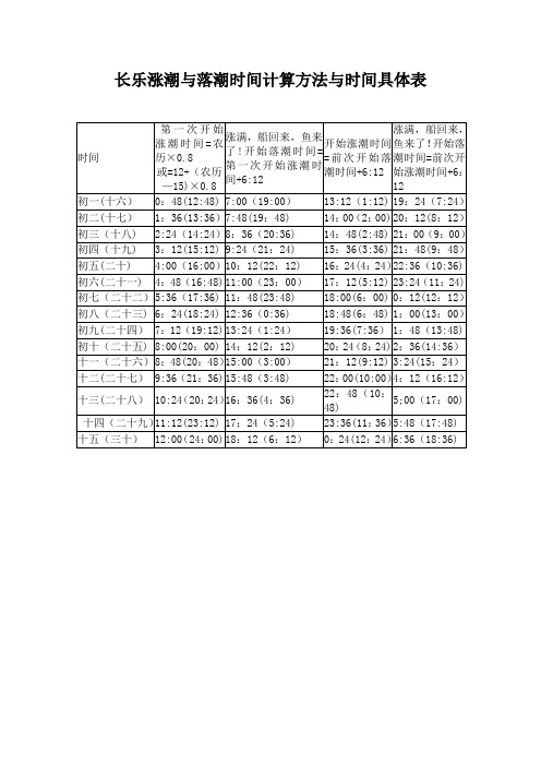 长乐涨潮与落潮时间计算方法