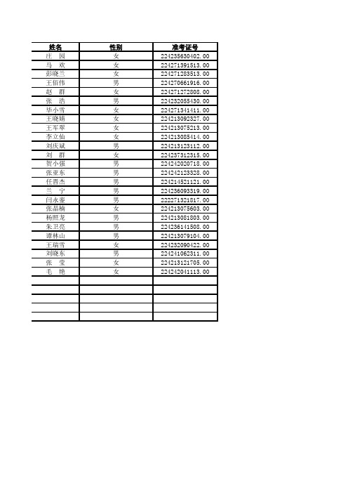 水利部海河水利委员会2011年度拟录用机关工作人员名单