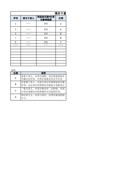 附2：《干系人管理策略》