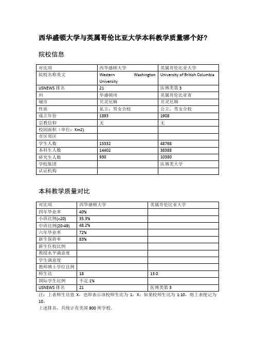 西华盛顿大学与英属哥伦比亚大学本科教学质量对比