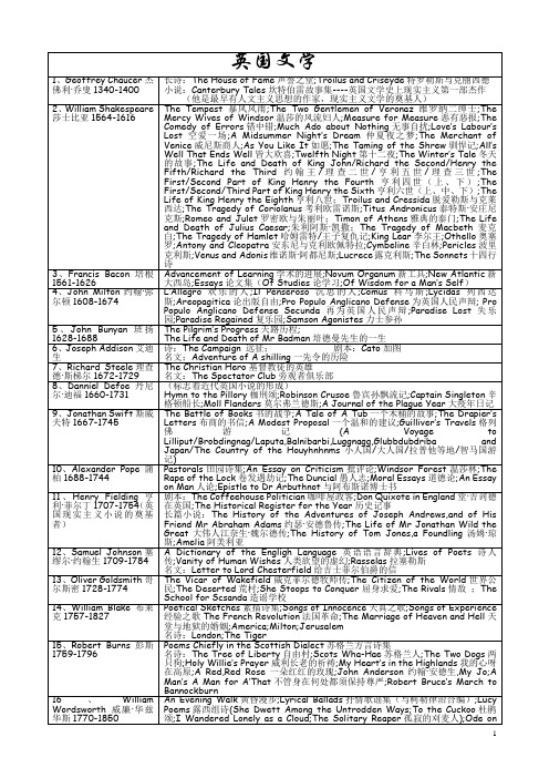 英国文学文学作家及作品汇总