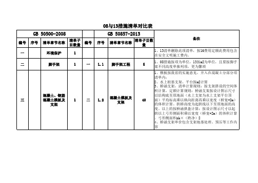 08-13清单对照