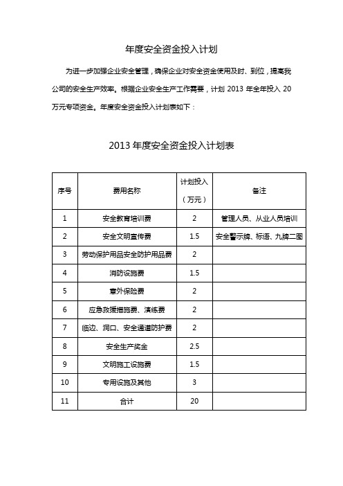 年度安全资金投入计划(办理安全生产许可证用)